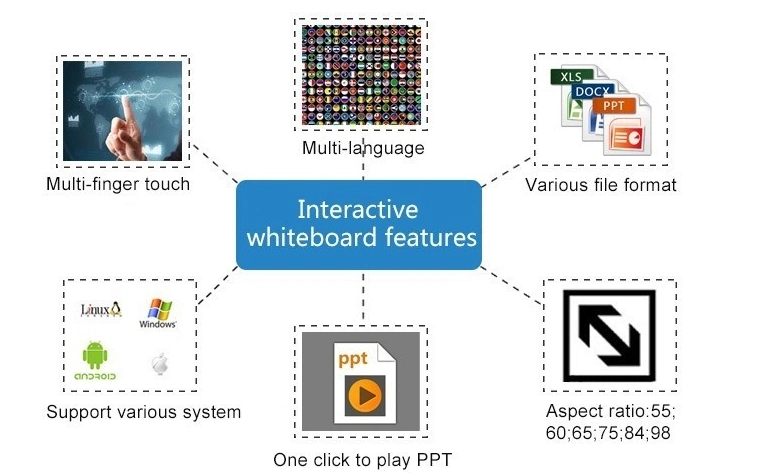 Portable Finger Touch Smart Board for Education and Office Meeting