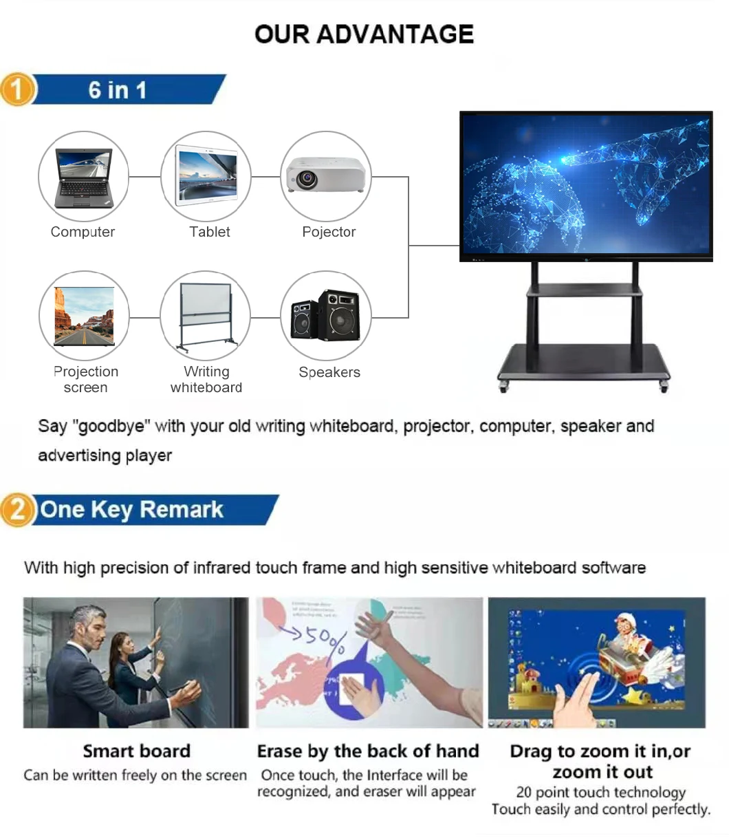 Infrared LED Touch Computer Touch Interactive Flat 4K Panel Display Smart Kiosk Conference Meeting Display LCD Screen Ifp 75&quot; Panel Board Promo OEM